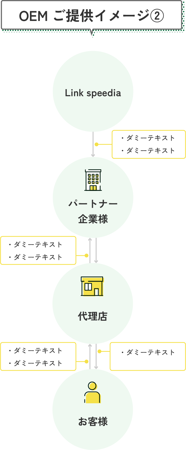 OEMご提供イメージ②